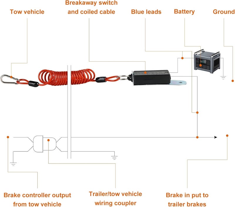 Rnigs Trailer Breakaway Switch, 6ft Breakaway Coiled Cable with Electric Brake or RV Towing Trailer - Image 3